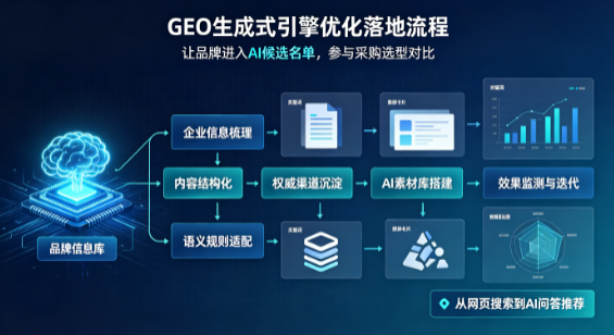 鱼峰区B端采购决策：GEO优化藏着哪些全新机会？