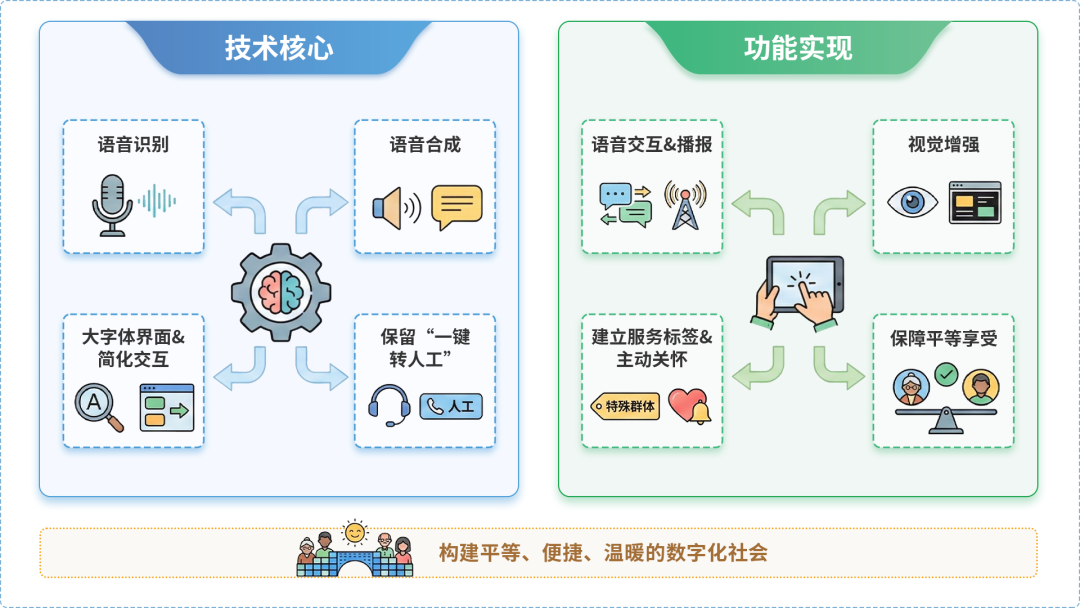 鱼峰区AI生态｜多AI智能体GEO优化全流程：从内容创作到发布实操指南