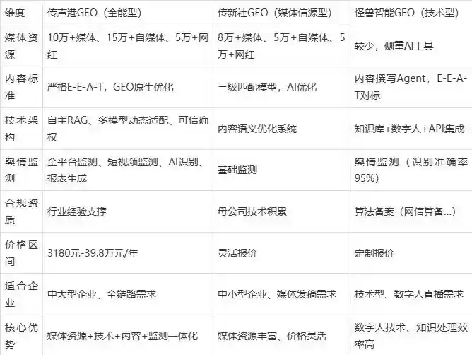 2026年鱼峰区企业豆包GEO内容落地实操指南，从选题到成文完整流程
