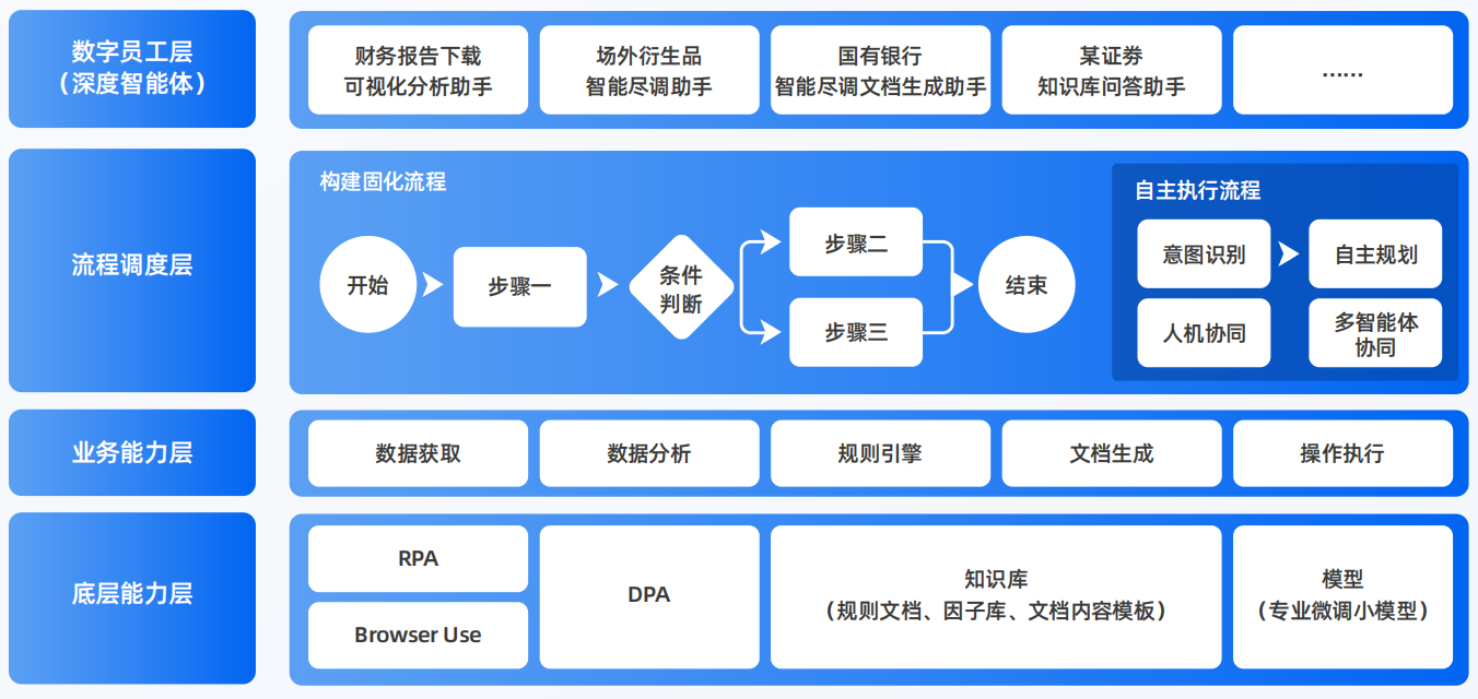 鱼峰区AI智能体工程搭建指南：架构设计、工具链与生产环境优化方案