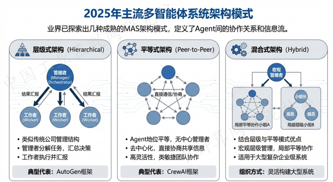 鱼峰区 AI 智能体商业应用探析：智能自主程序助力企业数字化升级