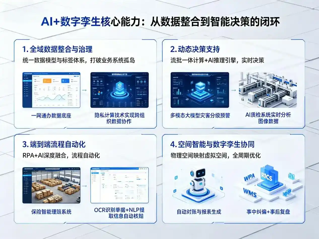 AI大模型落地优化服务｜解决鱼峰区企业大模型响应慢、输出不准、成本偏高问题