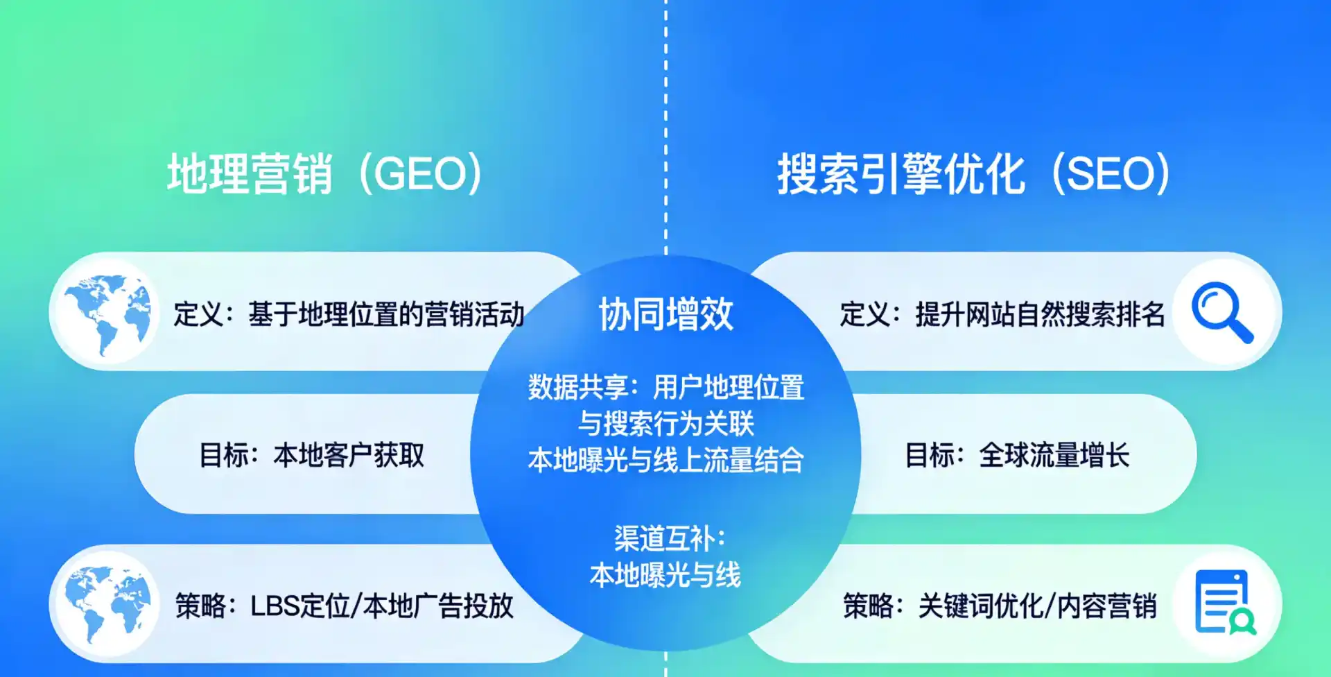 立足鱼峰区，从用户需求与流量逻辑，解读GEO优化的落地价值与应用前景
