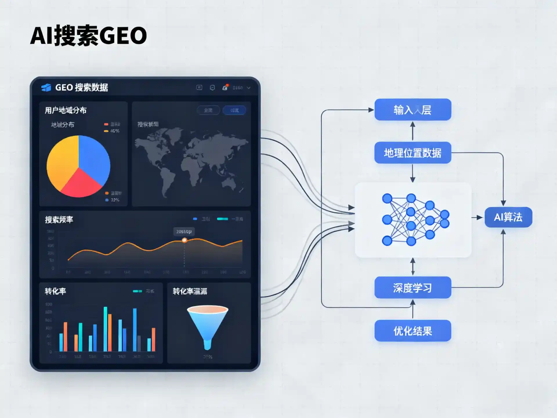 鱼峰区GEO优化服务商该如何筛选？生成式引擎优化行业实践观察